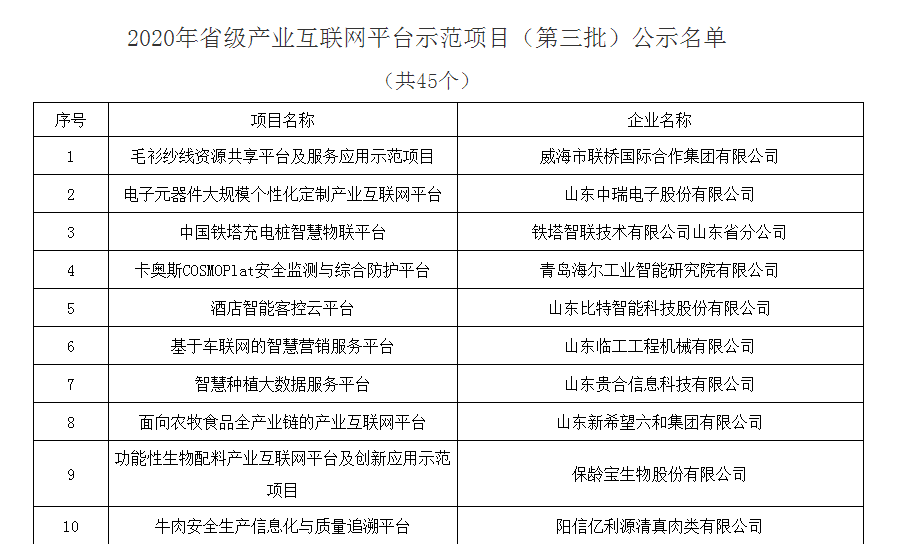 毛衫紗線資源共享平臺(tái)及服務(wù)應(yīng)用示范項(xiàng)目獲評(píng)省級(jí)產(chǎn)業(yè)互聯(lián)網(wǎng)平臺(tái)示范項(xiàng)目(圖1)